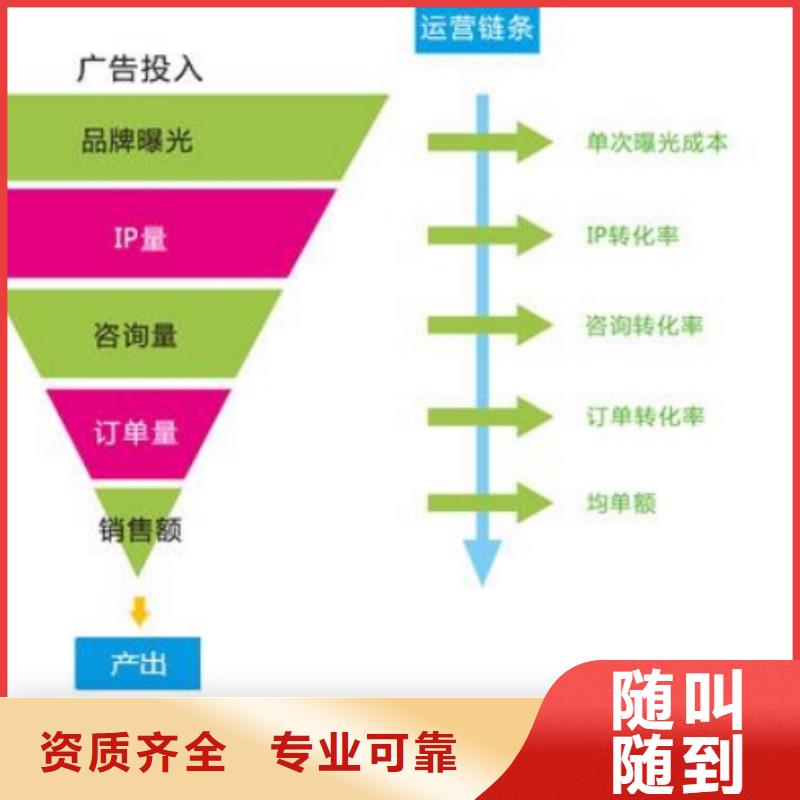 手機(jī)網(wǎng)絡(luò)銷售從業(yè)經(jīng)驗(yàn)豐富