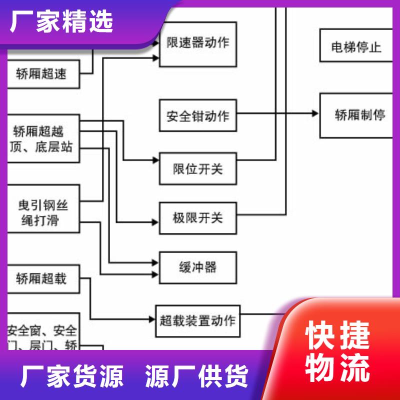 誠信的固定式升降平臺 廠家