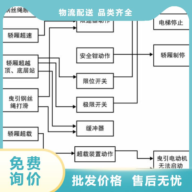 液壓電梯價(jià)格合理的廠家