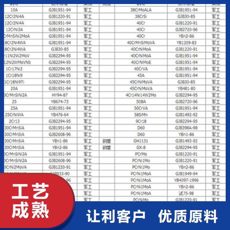 圓鋼熱軋鋼板源廠直銷