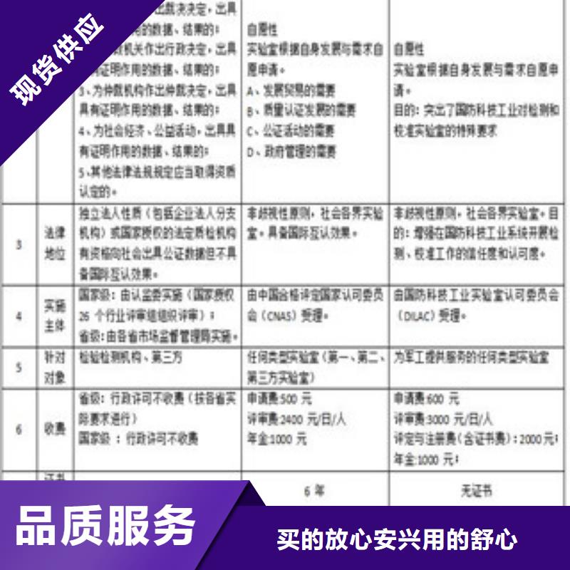 cnas認(rèn)可基本要求條件