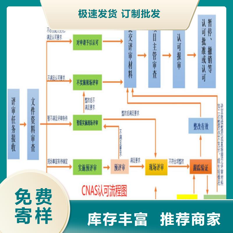 CMA資質(zhì)認(rèn)定-CMA來圖定制量大從優(yōu)