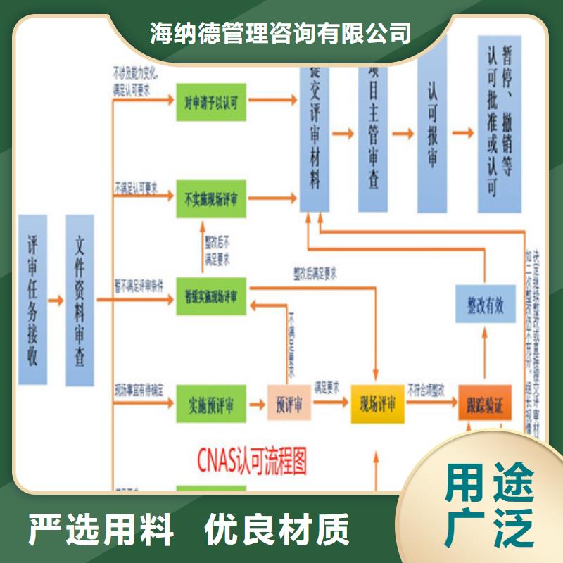 CMA资质认定CNAS认可来图来样定制