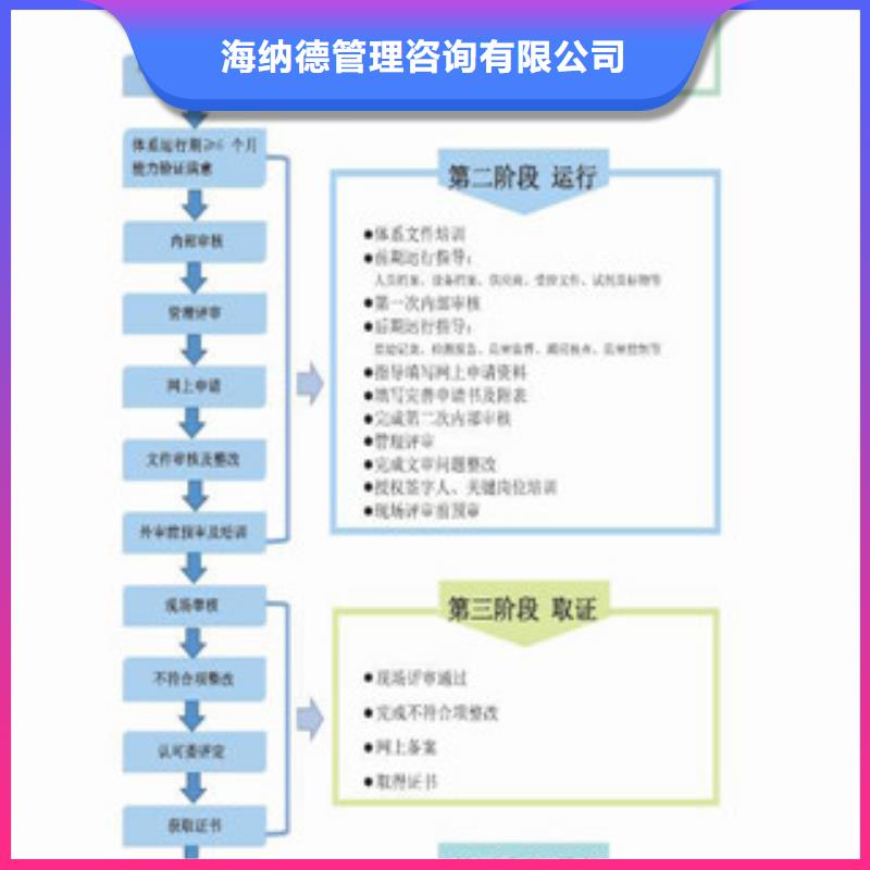 CNAS實驗室認可實驗室認可過程N年生產(chǎn)經(jīng)驗