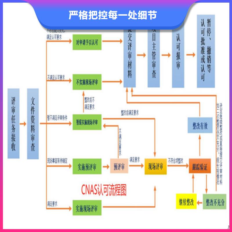 CNAS实验室认可实验室认可定制不额外收费
