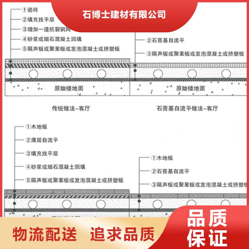 石膏自流平注漿料讓利客戶