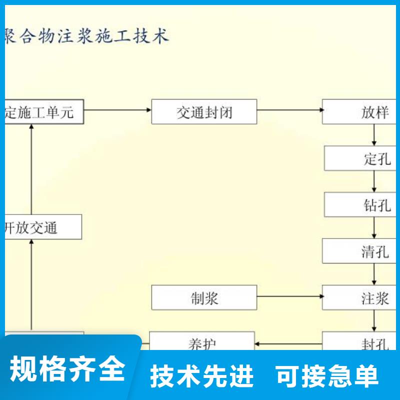 注浆料灌浆料市场行情