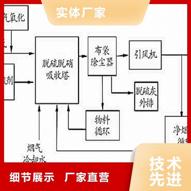 【生石灰干法脫硫劑質(zhì)優(yōu)價(jià)廉】