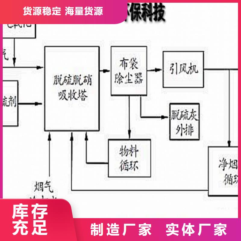 氫氧化鈣脫硫劑生產(chǎn)安裝