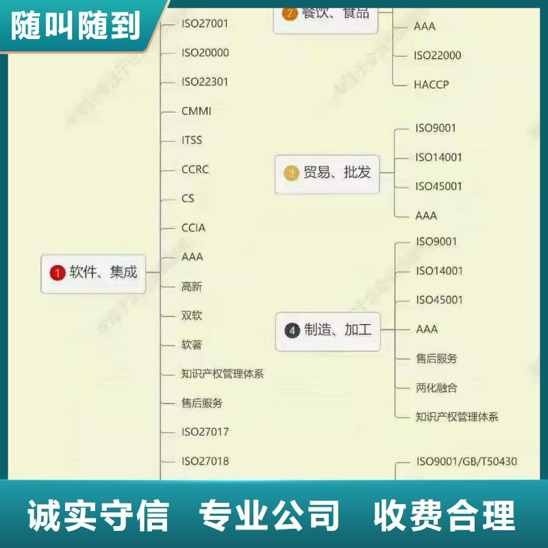 ISO認證ISO9001質(zhì)量認證精英團隊