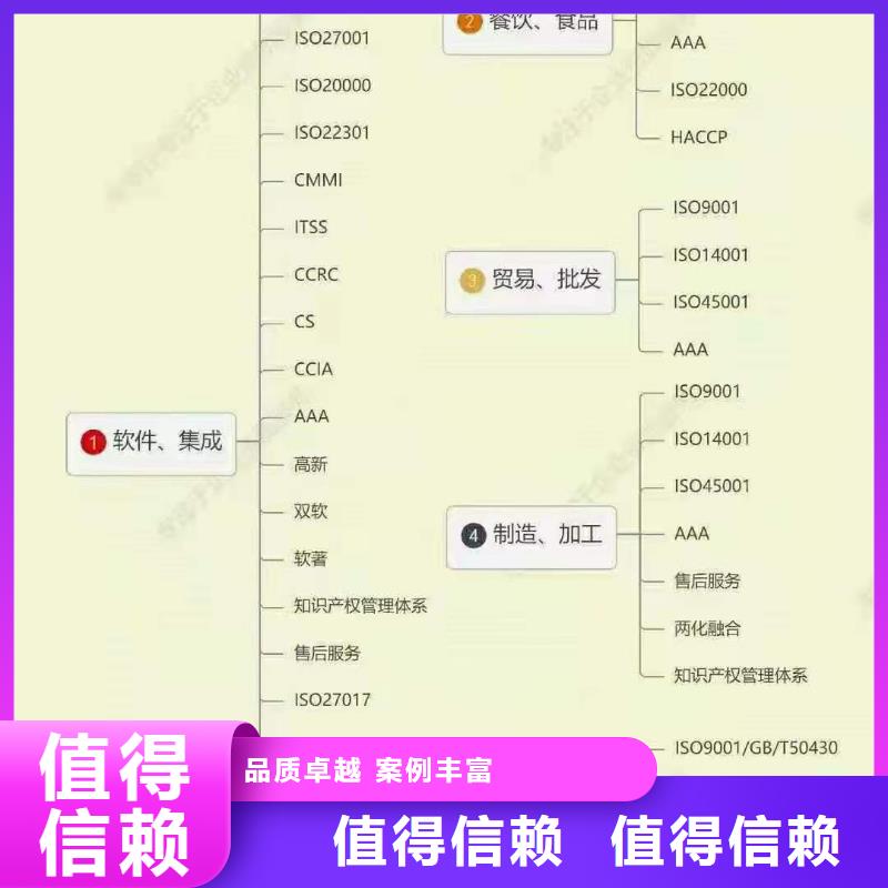 ISO認證,5星服務(wù)體系認證專業(yè)可靠