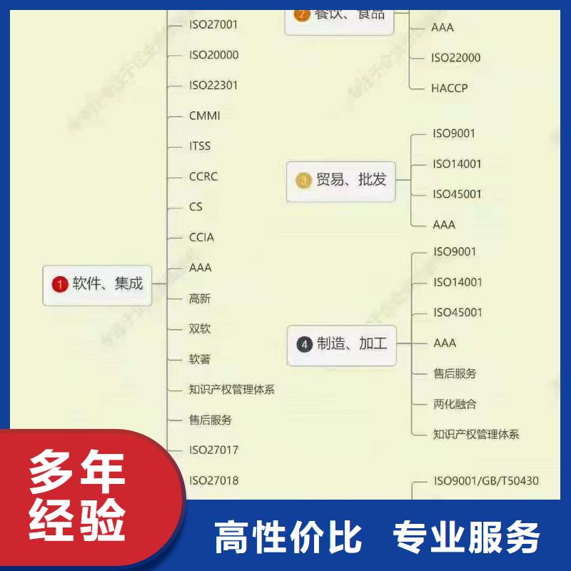 【ISO认证,企业管理咨询放心】
