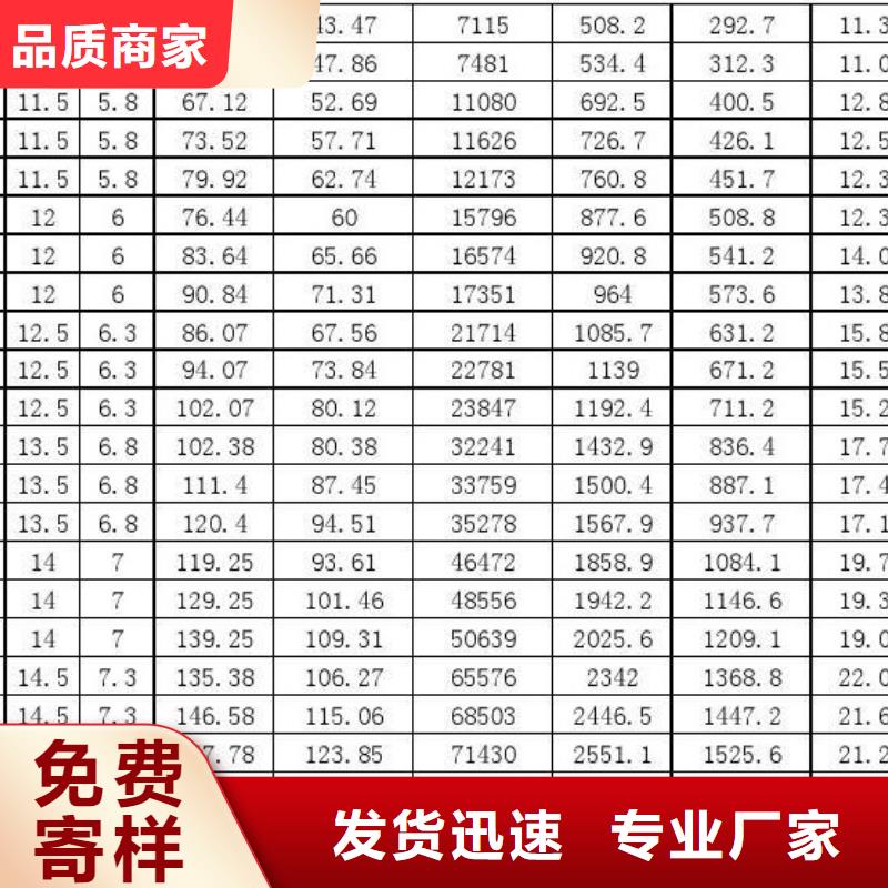 供應(yīng)Q345B方矩管_誠(chéng)信廠家