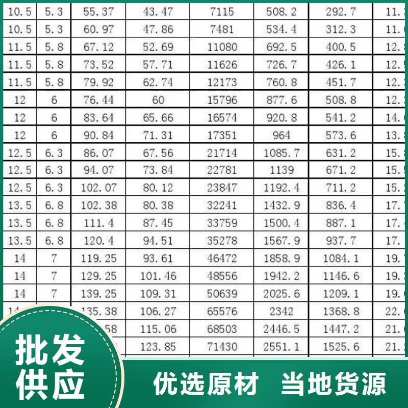 2025##20#方管廠家##批發(fā)