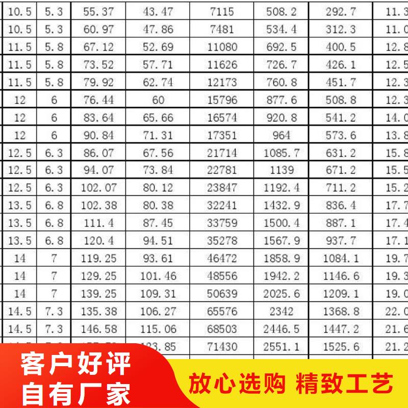 20#無縫方矩管廠家廣受好評