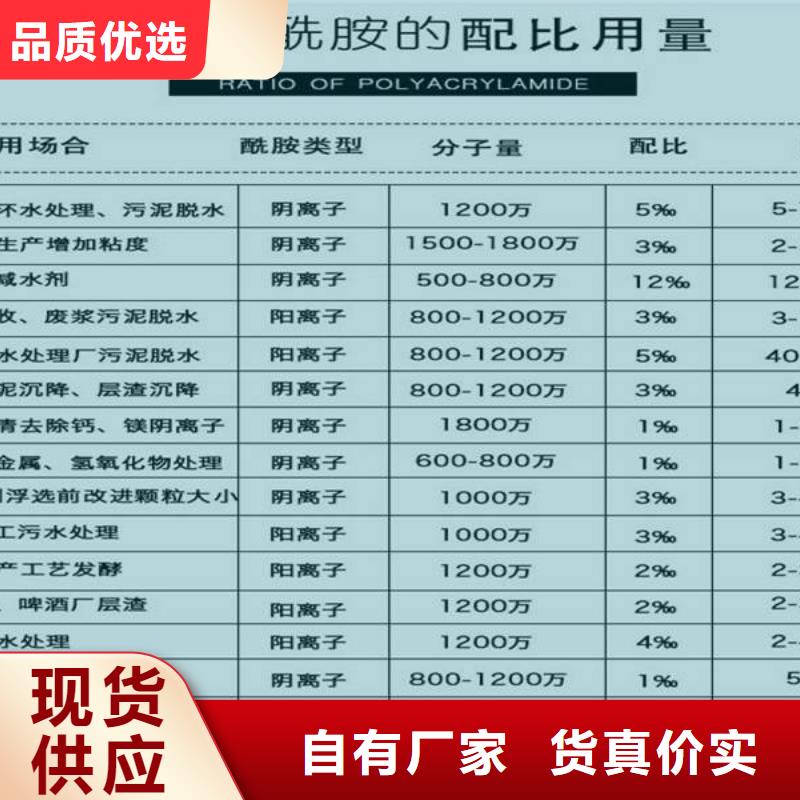 乙酸钠产品细节