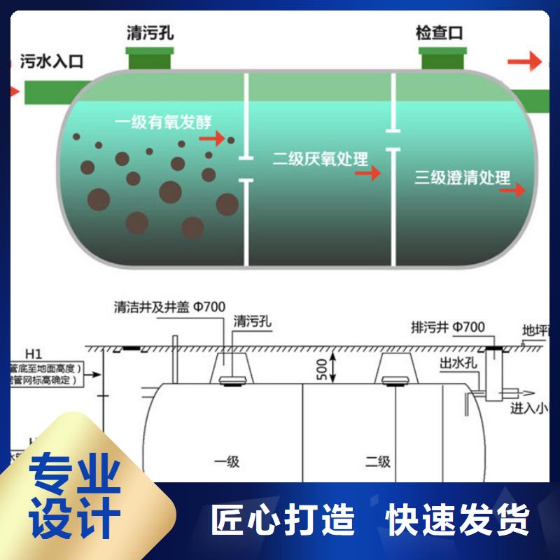 吕梁玻璃钢整体化粪池厂家价格多少