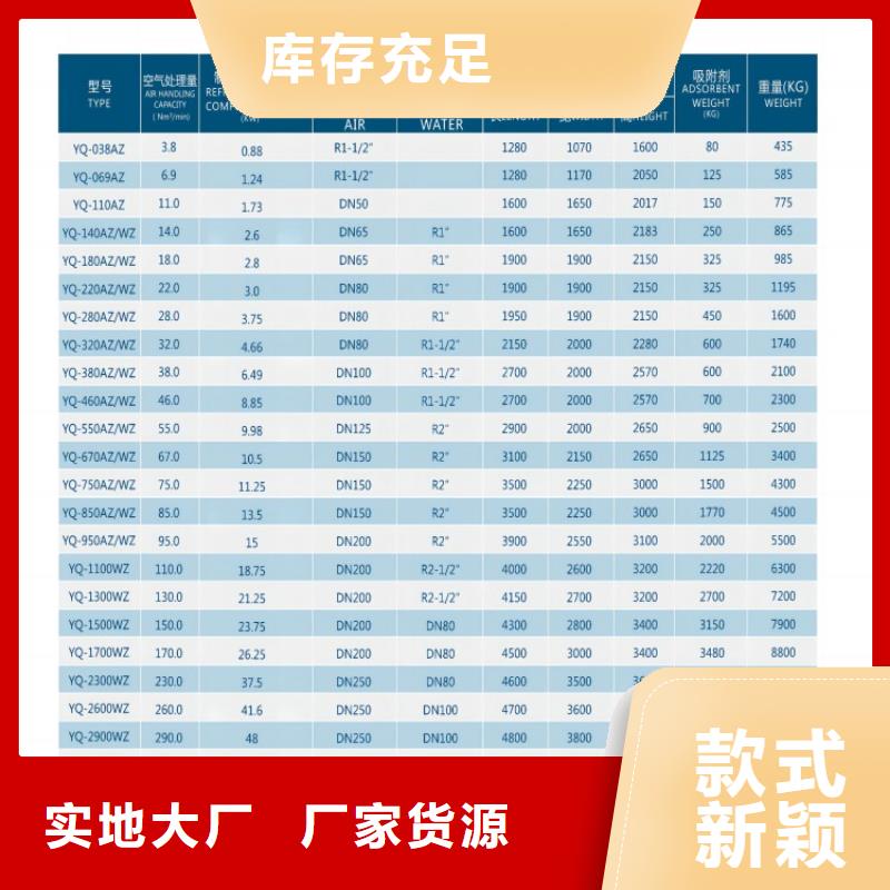 吸附式干燥機(jī)工業(yè)潤滑油符合標(biāo)準(zhǔn)