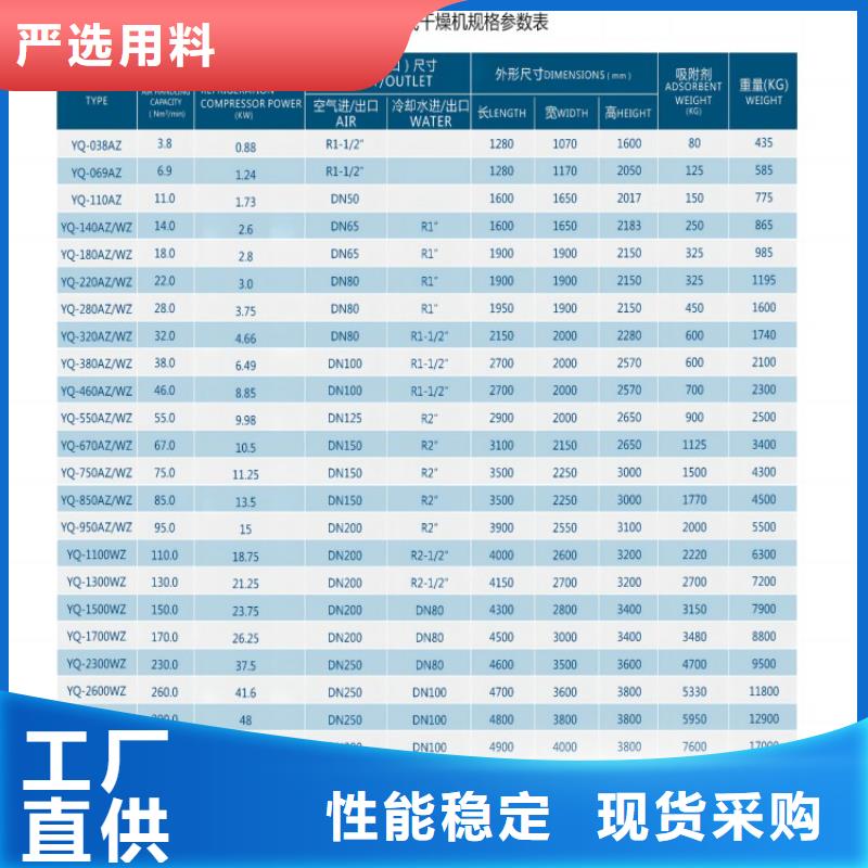 吸附式干燥機(jī)空壓機(jī)配件質(zhì)量安心