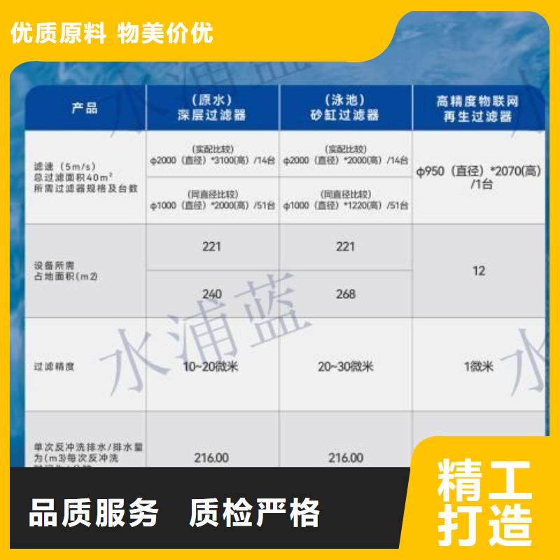 珍珠岩循环再生水处理器
珍珠岩动态膜过滤器水乐园
渠道商