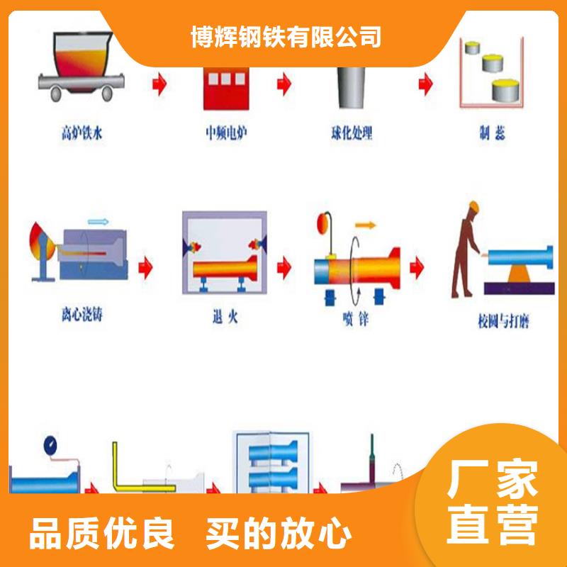 球墨鑄鐵管_dn600離心澆鑄球墨管用心做產(chǎn)品