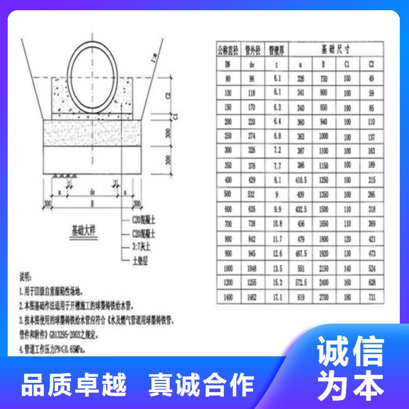 球墨鑄鐵單篦子直銷價格
