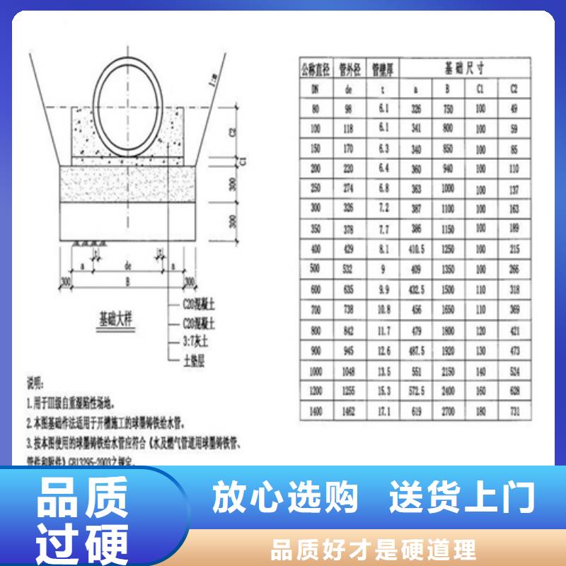 球墨鑄鐵單篦子批發(fā)價格