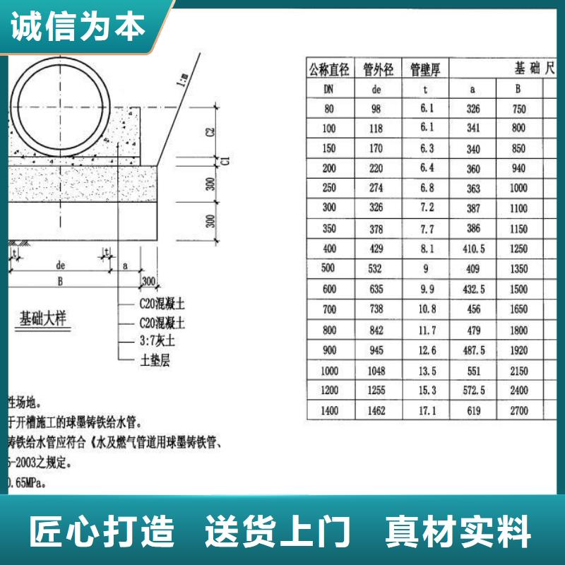 【球墨管】球墨鑄鐵篦子擁有多家成功案例
