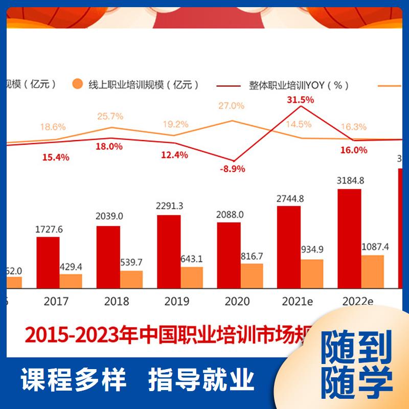 成人教育加盟三类人员实操教学