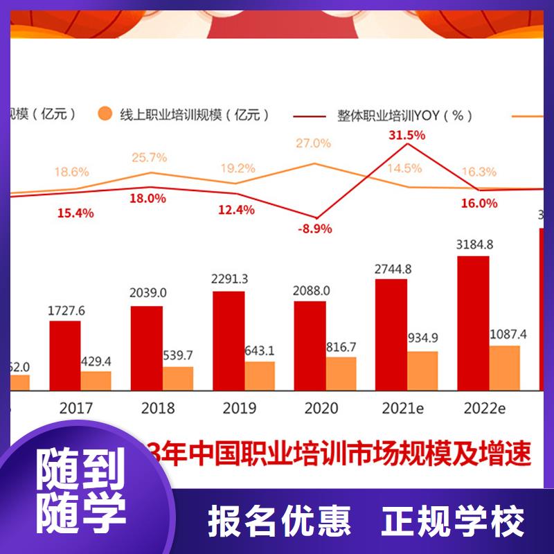 成人教育加盟_三类人员保证学会