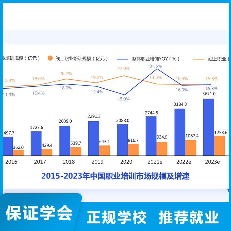 成人教育加盟【中級(jí)職稱】就業(yè)快
