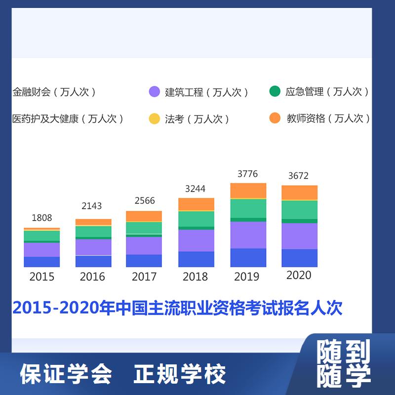 成人教育加盟_【中级职称】手把手教学