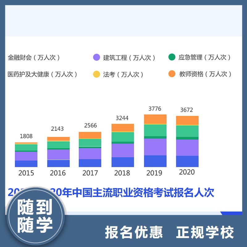 成人教育加盟政二级建造师保证学会