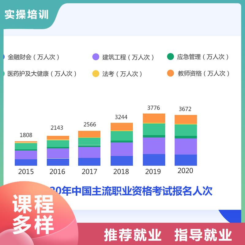 成人教育加盟高級經(jīng)濟師考證就業(yè)快