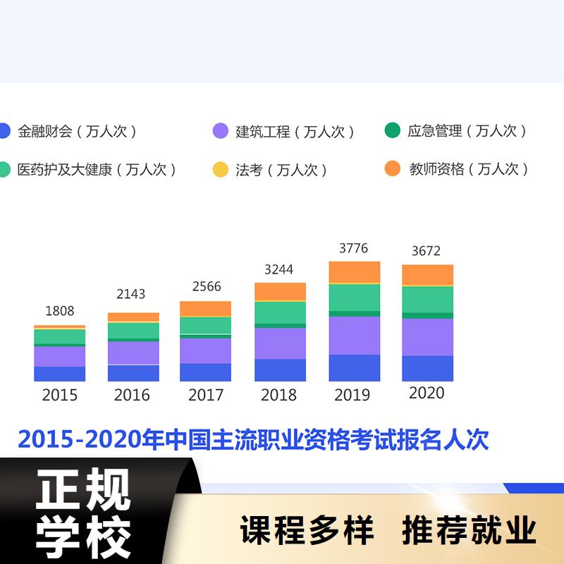 成人教育加盟,建筑技工培训指导就业