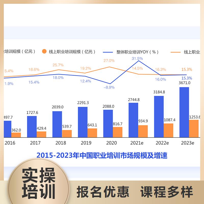 經(jīng)濟師_消防工程師培訓技能+學歷