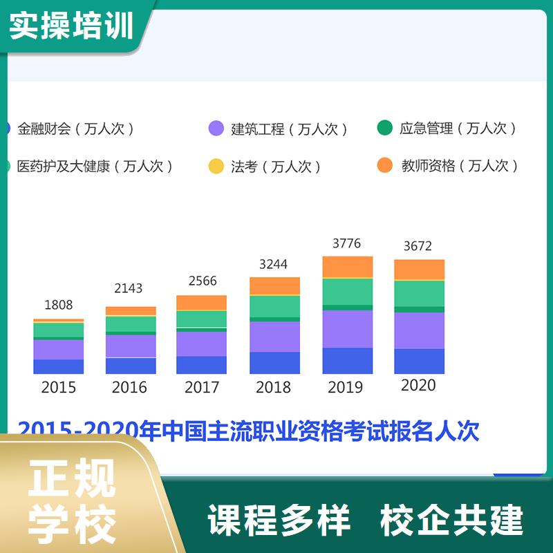 經(jīng)濟(jì)師_市政一級(jí)建造師保證學(xué)會(huì)