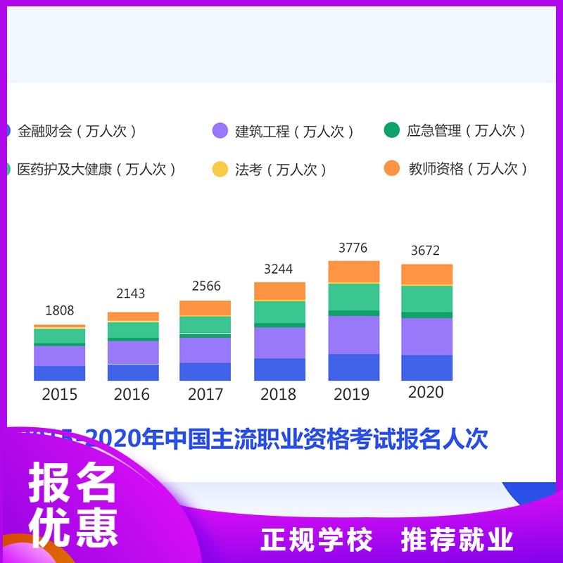 经济师,二级建造师校企共建