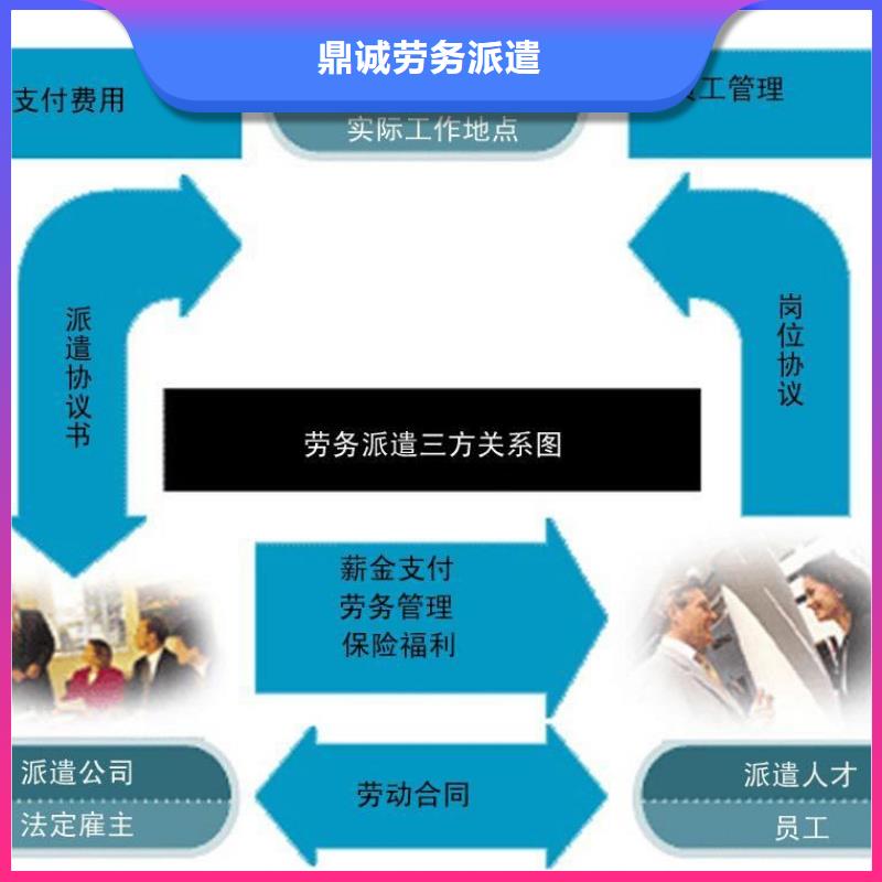 劳务派遣【劳务】有实力