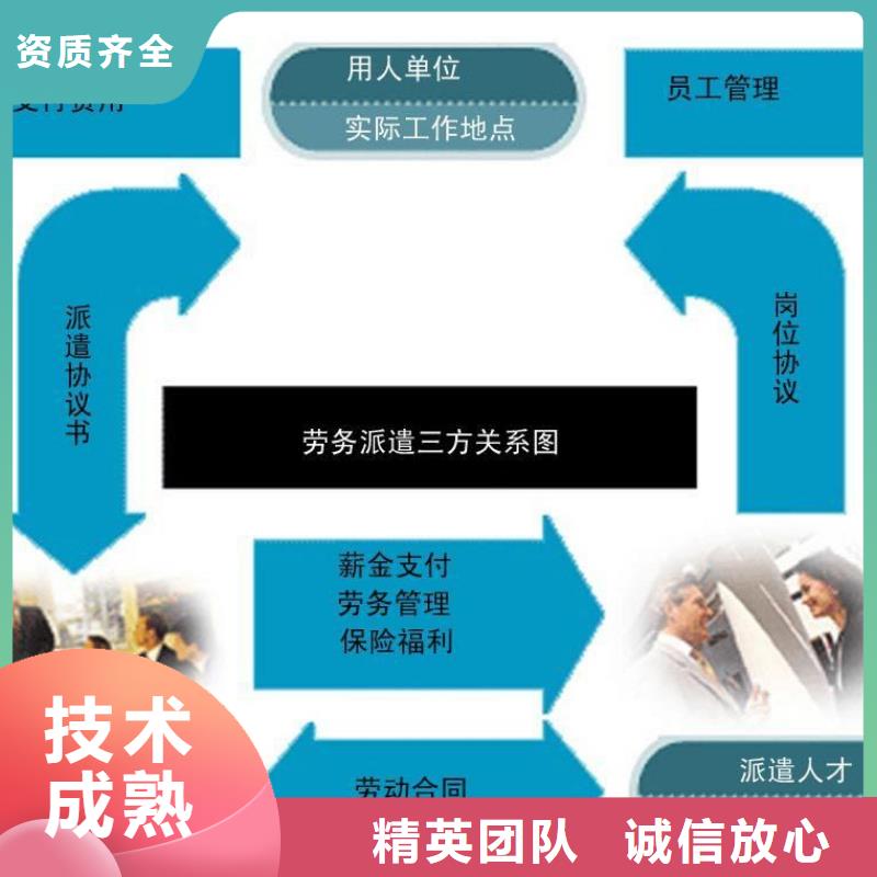 劳务派遣-【劳务外包】欢迎合作