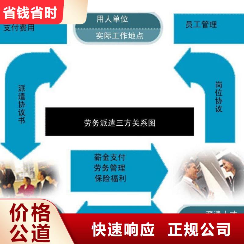 勞務(wù)派遣【勞務(wù)派遣工作】專業(yè)公司