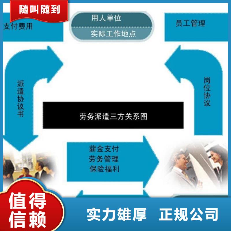 劳务派遣 【人力服务外包】注重质量