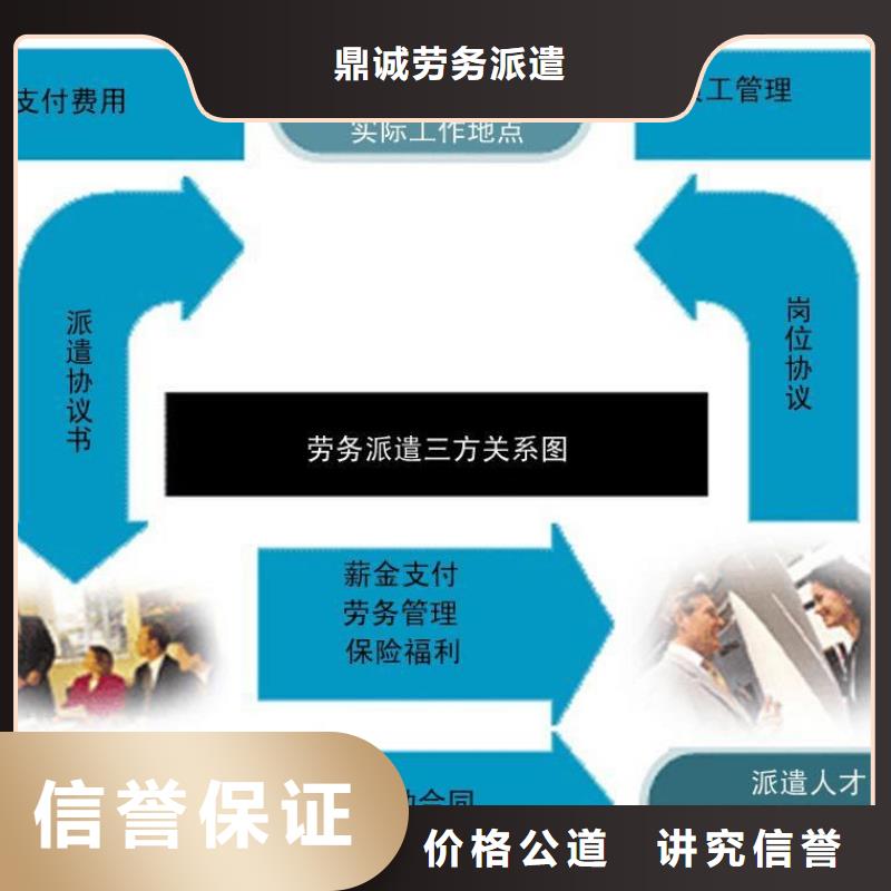 勞務(wù)派遣人力服務(wù)外包資質(zhì)齊全