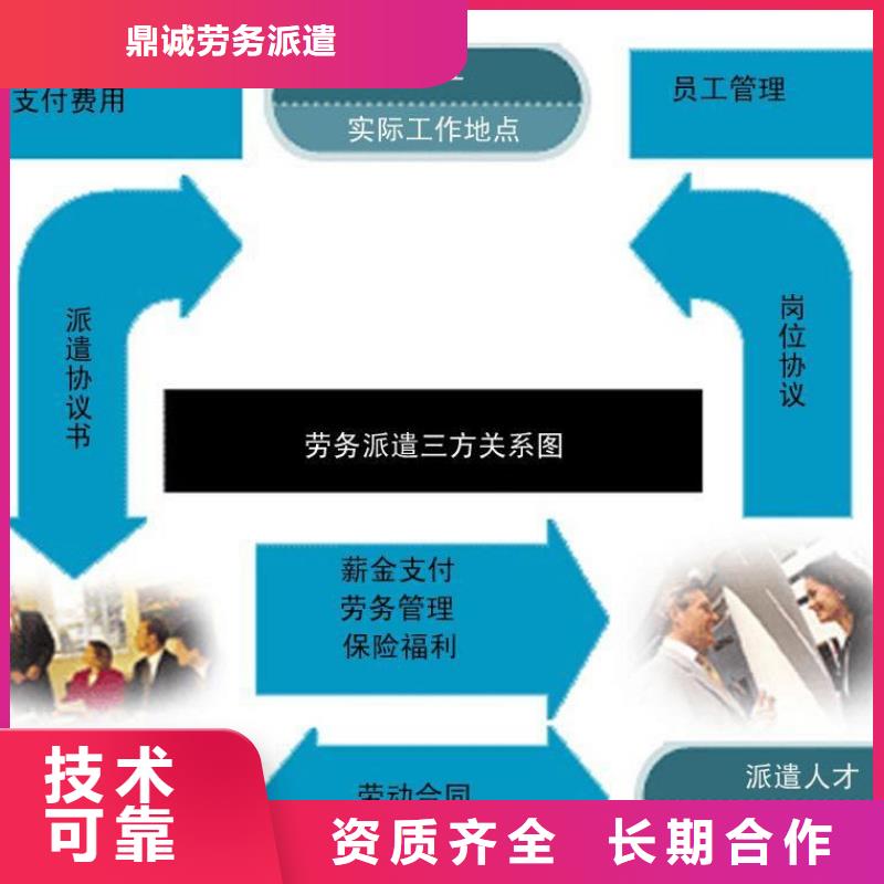 勞務(wù)派遣【勞務(wù)派遣人員】效果滿意為止