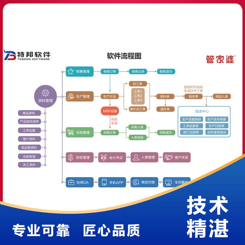 軟件進銷存管理工具信譽保證