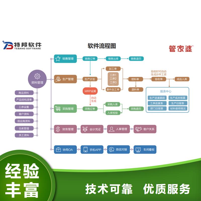 軟件工業(yè)生產(chǎn)軟件歡迎合作