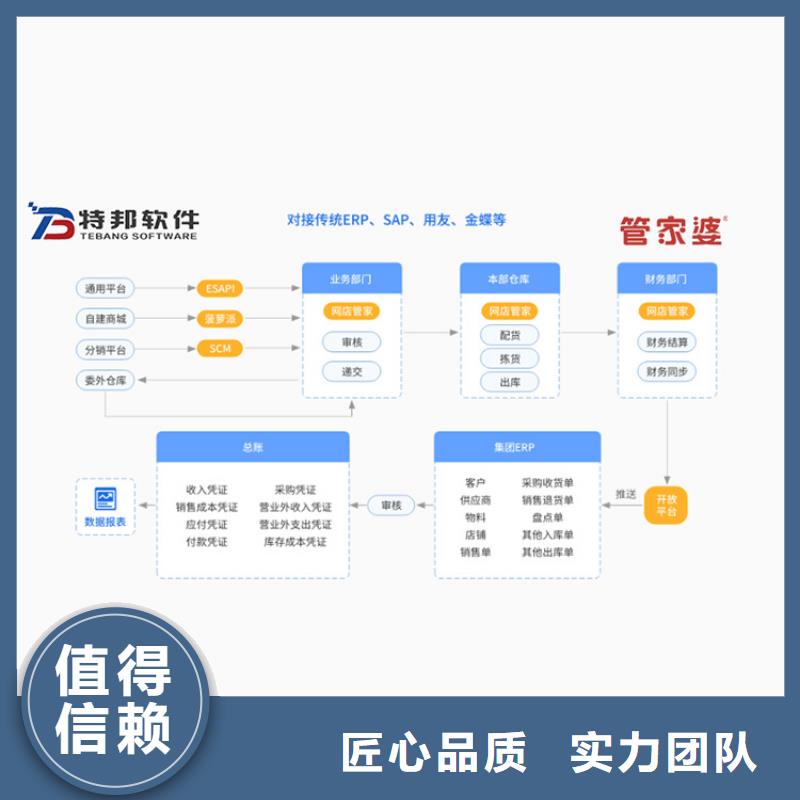 軟件倉庫管理系統(tǒng)技術(shù)可靠