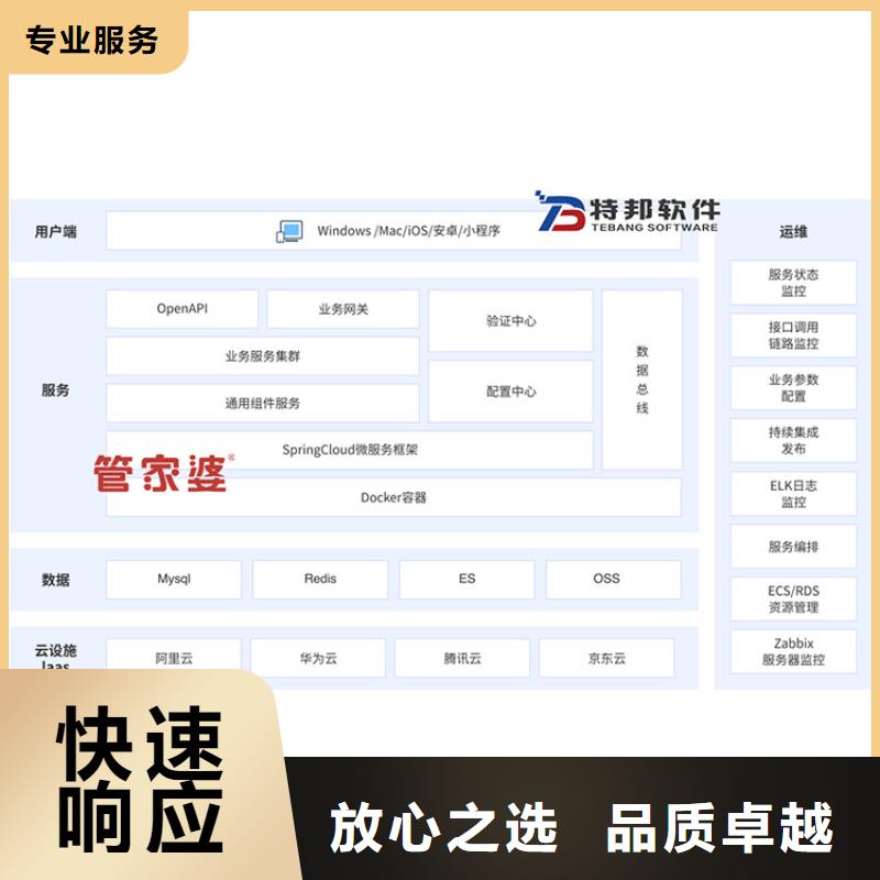 軟件工業(yè)軟件品質(zhì)卓越