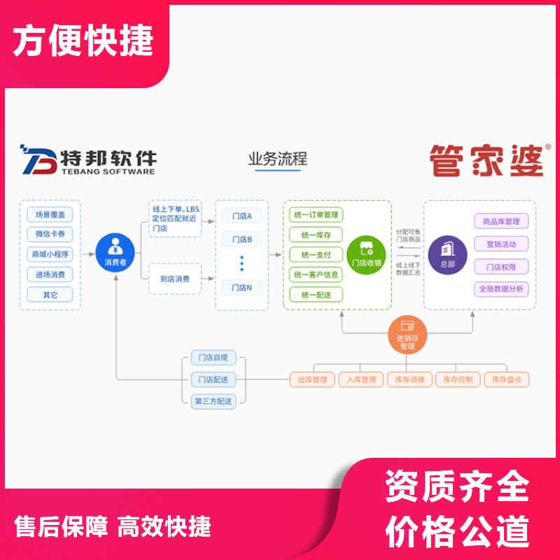 軟件-工廠管理軟件經(jīng)驗豐富