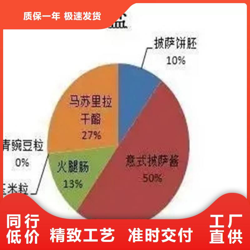 成分分析化学成分分析机构实时报价